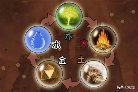 姓名金木水火土|带有金木水火土的姓名大全 考虑名字代表的美好意义——天玄网